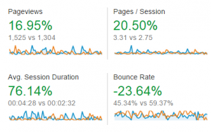 Google Pageview Stats